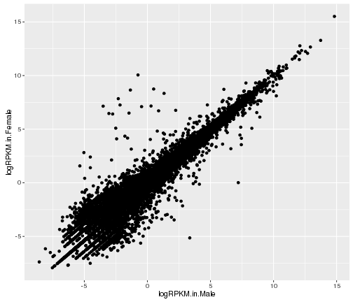 plot of chunk basic-scatter-plot