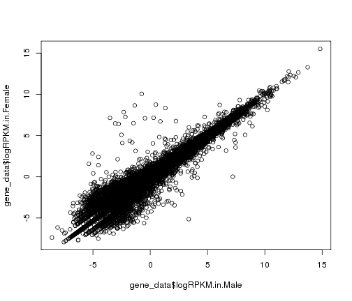 plot of chunk basic-scatter-plot